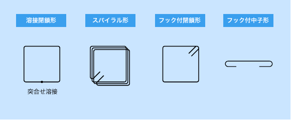 溶接閉鎖形・スパイラル形・フック付閉鎖形・フック付中子形