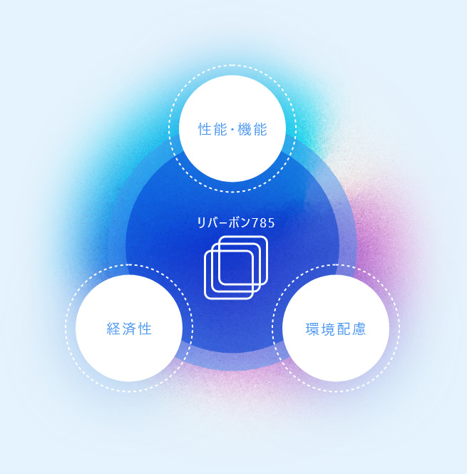 強みの図